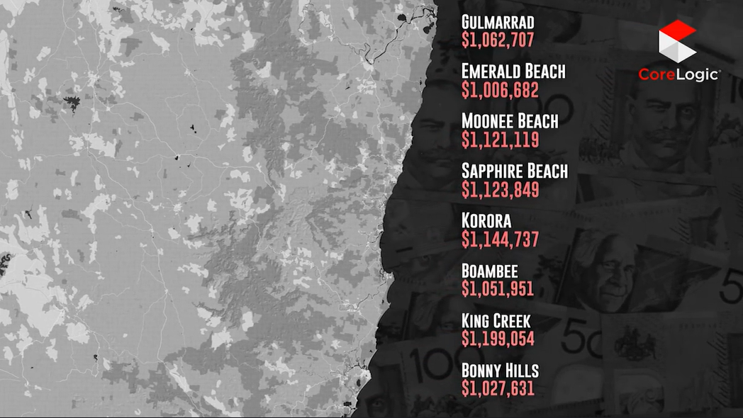 The Mid North Coast suburbs making the $1 million price list