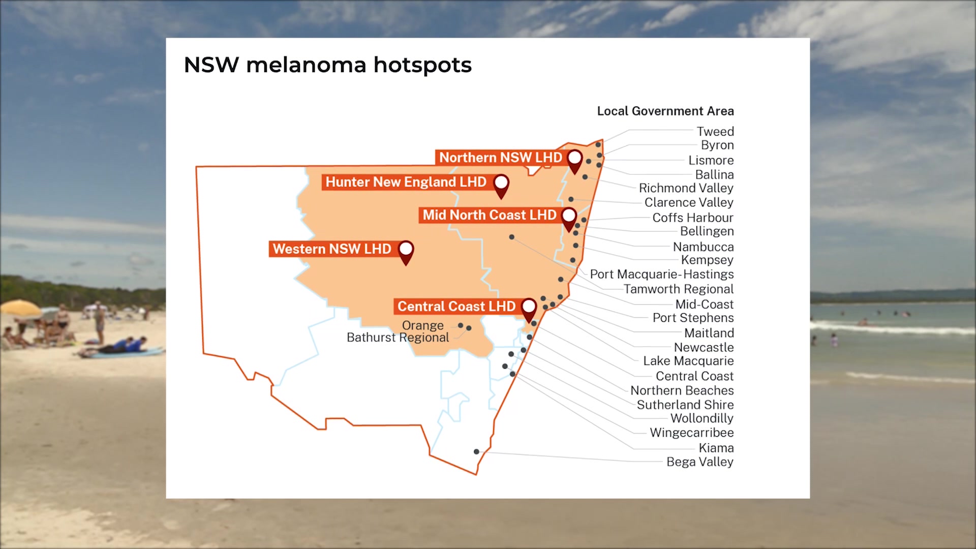 North Coast towns revealed as hotspots for melanoma cases